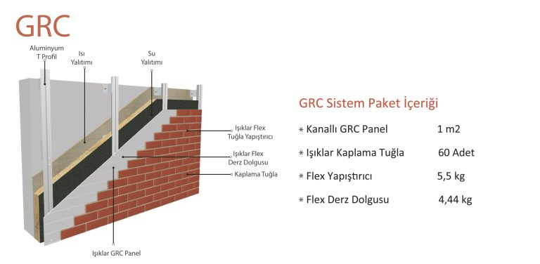 GRC Panel Üzeri Klinker Kaplama